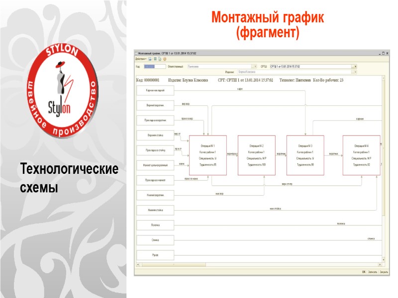 Технологические схемы Монтажный график (фрагмент)